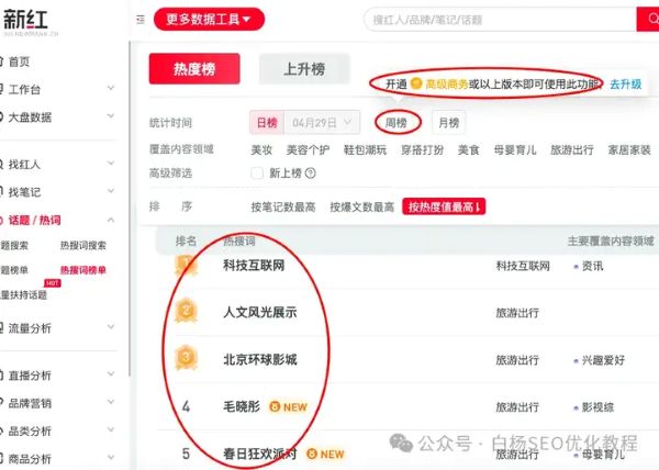 如何查找百度、抖音、微信、微博、小红书、知乎、B站、视频号、快手等7天内最热门话题