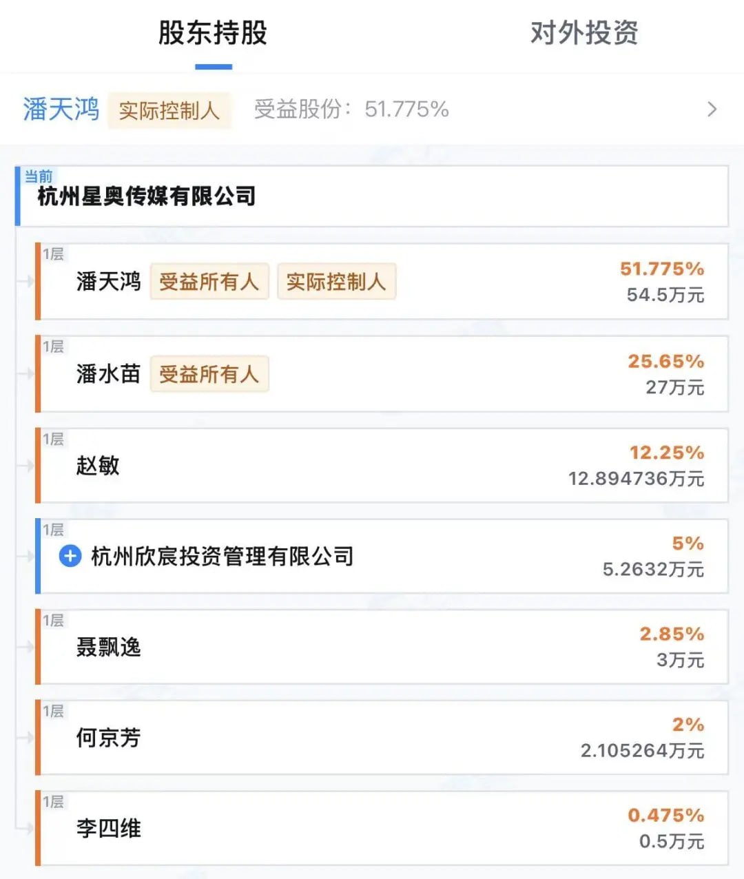 圆通总裁潘水苗出任影视飓风董事长 图1 圆通总裁潘水苗出任影视飓风董事长 图1